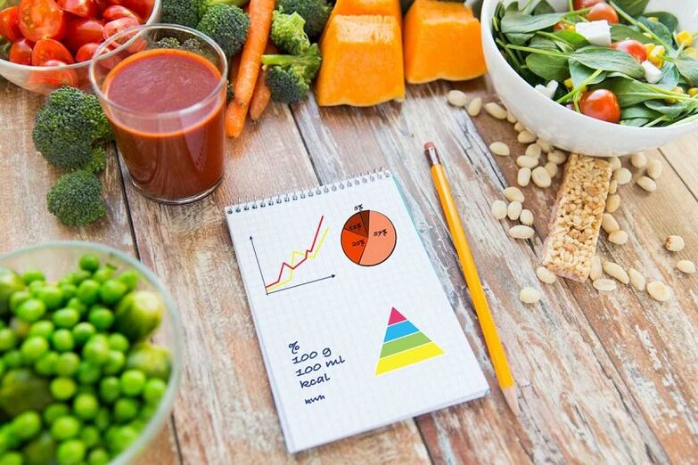 Диабет пищевой и пищевой дневник